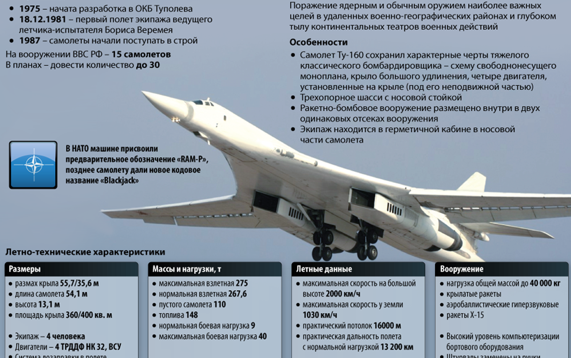 Количество бомбардировщиков. Белый лебедь самолет ту 160 характеристики. Технические характеристики самолета ту 160 белый лебедь. Стратегический бомбардировщик ту-160 белый лебедь. Ту-160 сверхзвуковой самолёт.