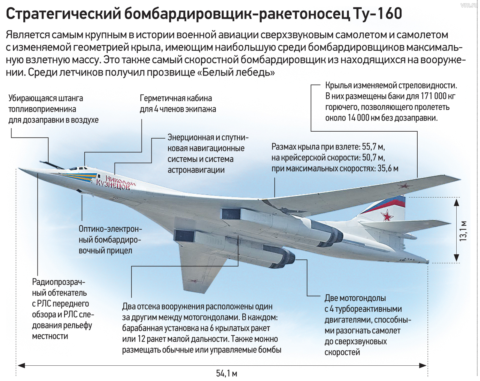 Ту 160 сверхзвуковой характеристики. Ту-160 вид сбоку. Белый лебедь самолет ту 160. Белый лебедь самолет ту 160 характеристики. Стратегический ракетоносец ту-160 белый лебедь.