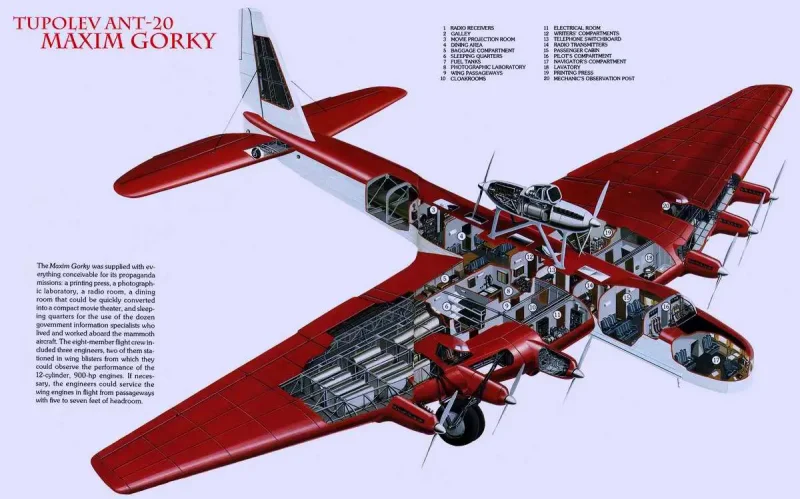 Туполев ант-20 «Максим Горький»