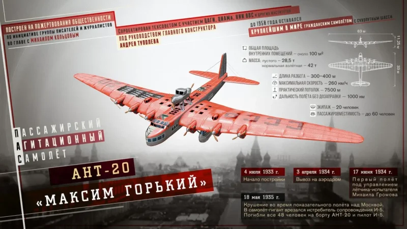 Ант-20 бис ПС-124