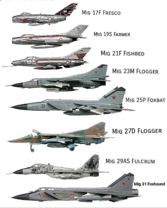 Миг-29 против f-16