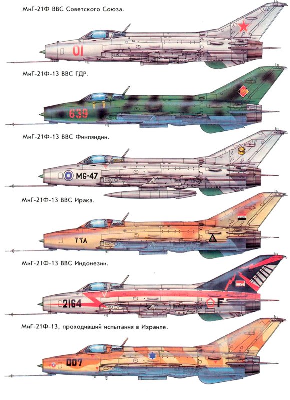 Миг-21 реактивный самолёт самолёты мига