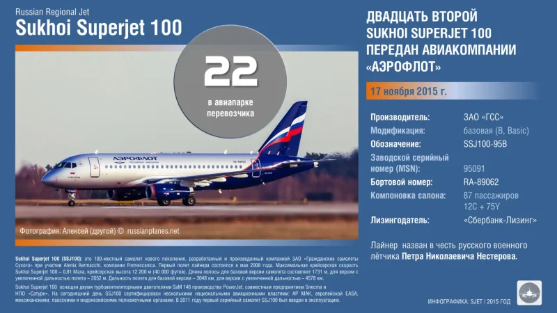 Sukhoi Superjet 100 схема