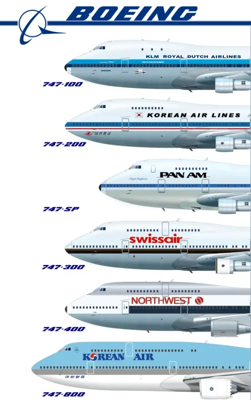 Боинг 747 Размеры