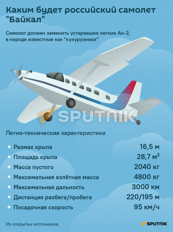 Самолёт ЛМС-901 Байкал технические характеристики