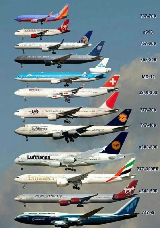 Боинг 747 и Аэробус а320
