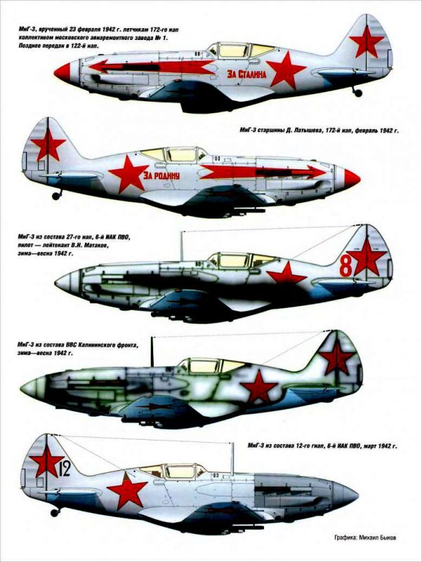 Самолёты СССР миг 3