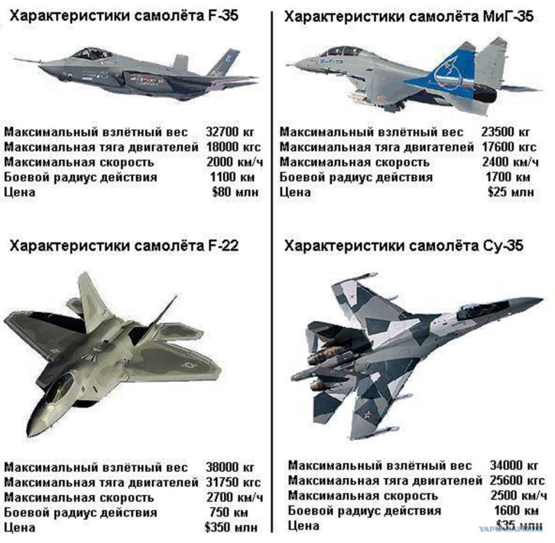 F 35 истребитель пятого поколения характеристики