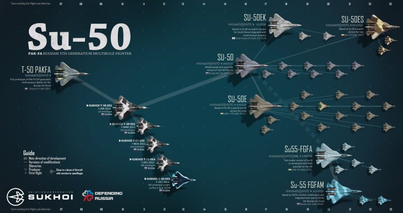 Су 57 инфографика