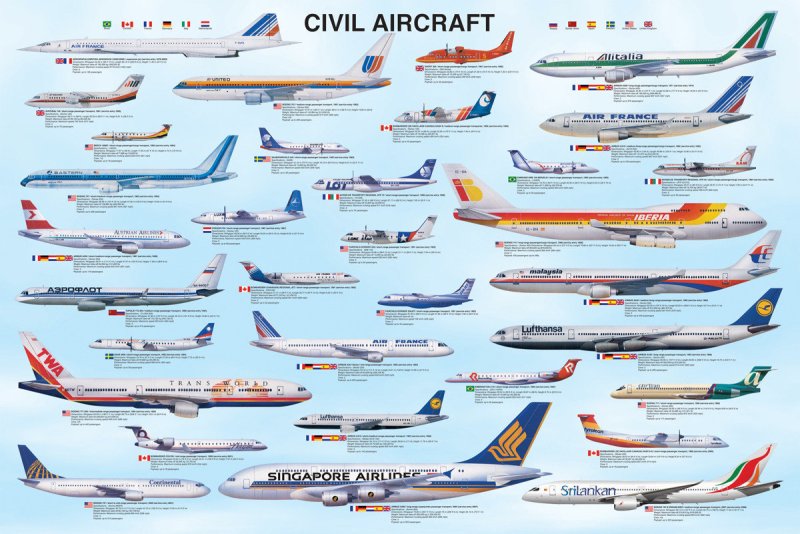 Типы пассажирских самолетов