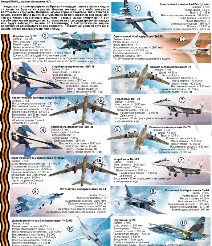 Военные самолёты России названия