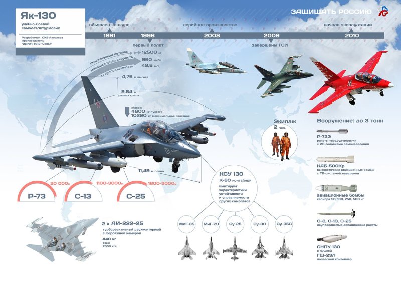 Су-35 технические характеристики