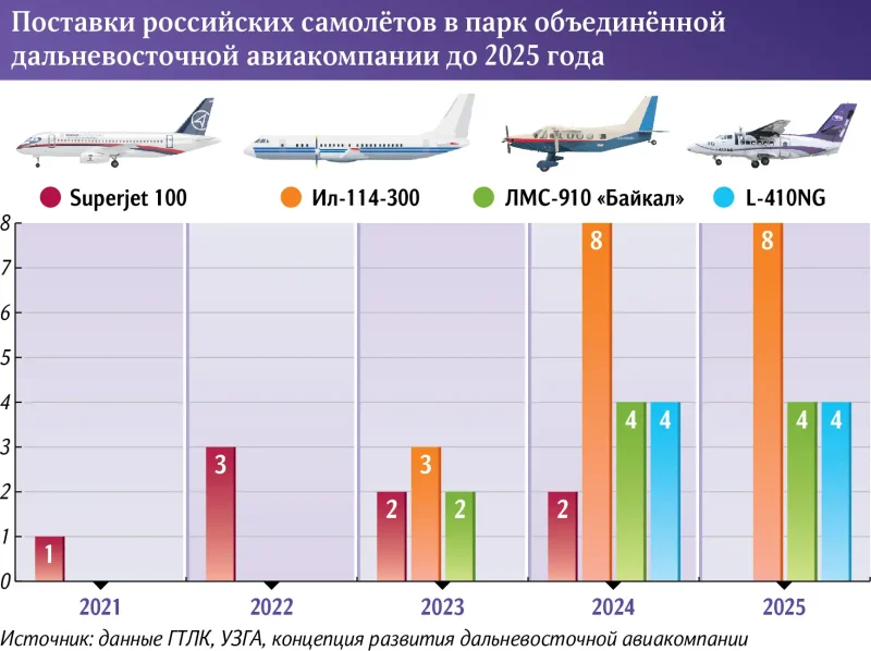 Ил-114-300 Аврора