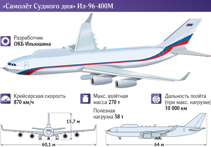 Ил-80 самолёт Судного дня