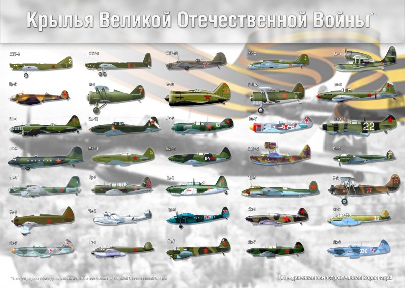 Оружие Великой Отечественной войны 1941-1945 самолеты