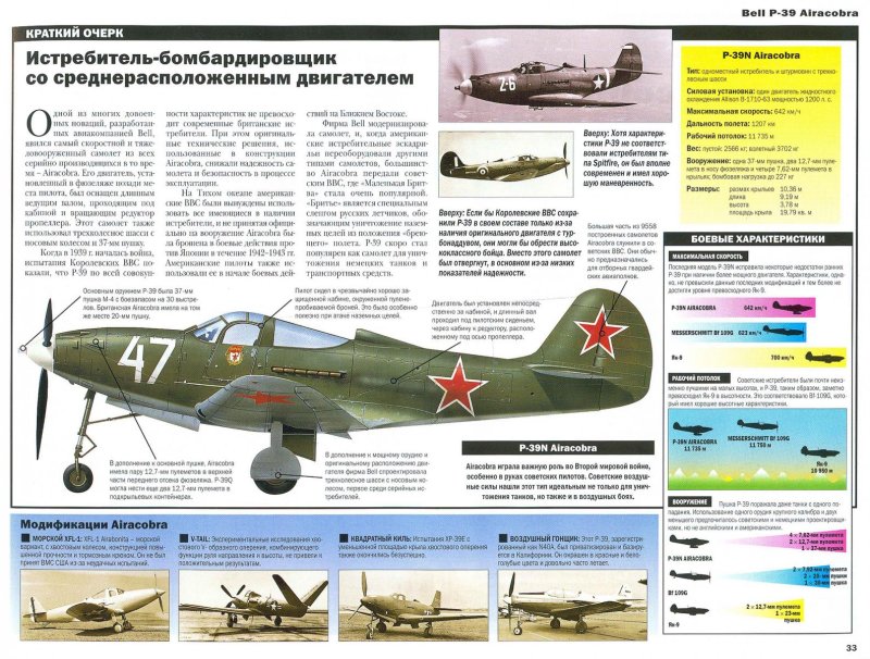 Авиация СССР второй мировой войны 1939-1945
