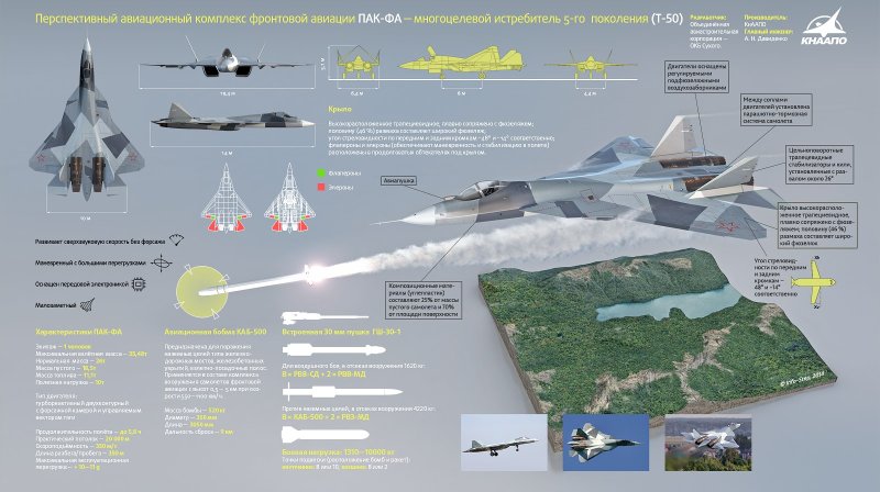 Т50 ПАКФА характеристики