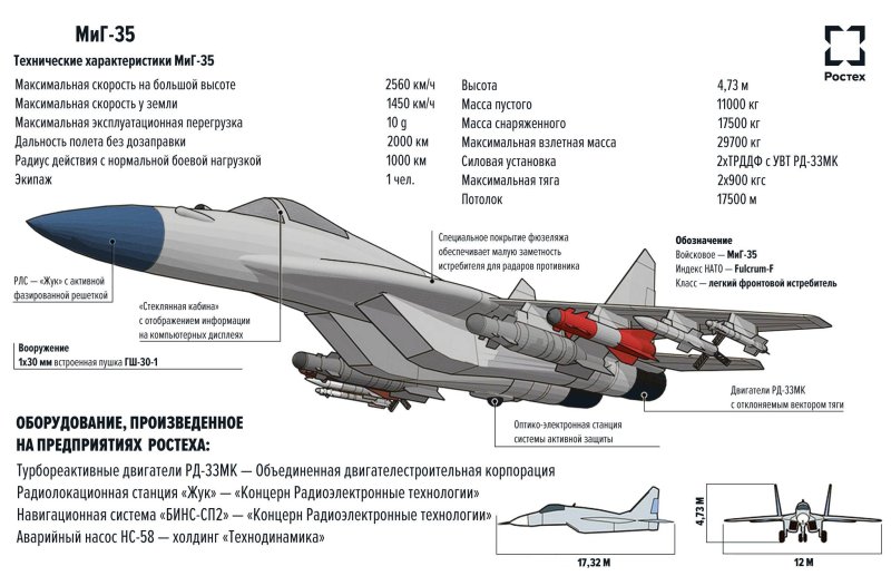Миг-35 боевой самолёт характеристики