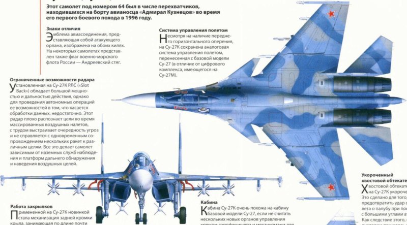 Компоновочная схема Су-30см
