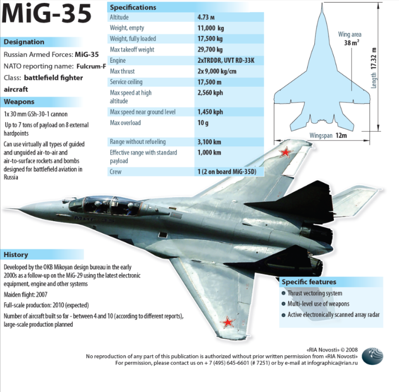 Миг-35 истребитель характеристики технические характеристики