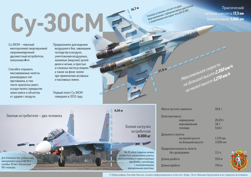 ТТХ Су-30см