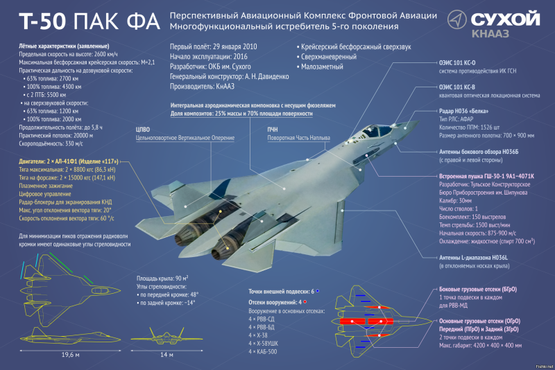 Самолет пятого поколения Су-57