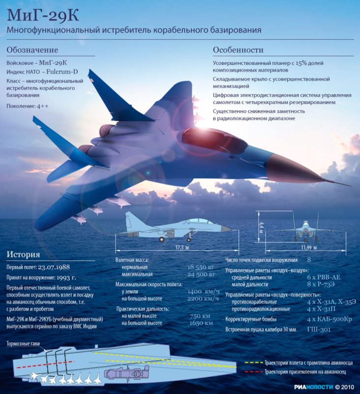 Самолет миг-29 технические характеристики