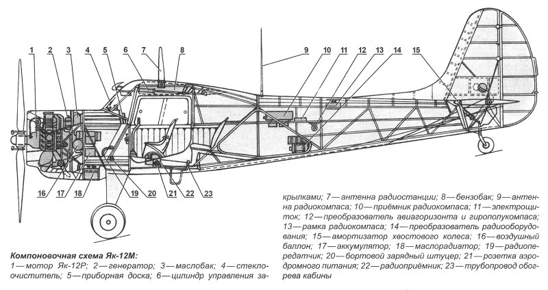 Схема самолета як-12