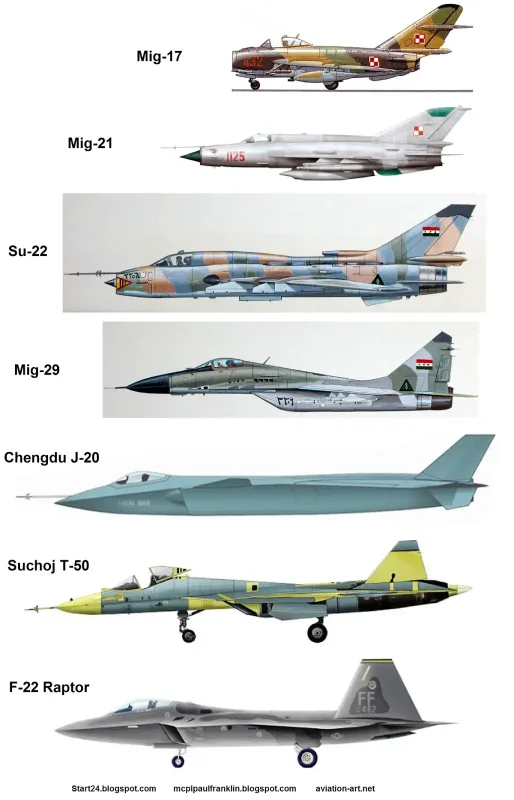 Миг-35 и Су-35 отличия