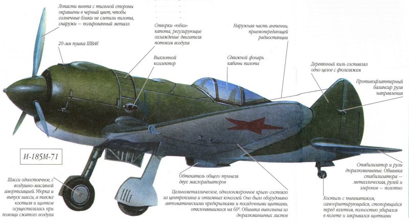 Истребитель н.н.Поликарпова "и-185"