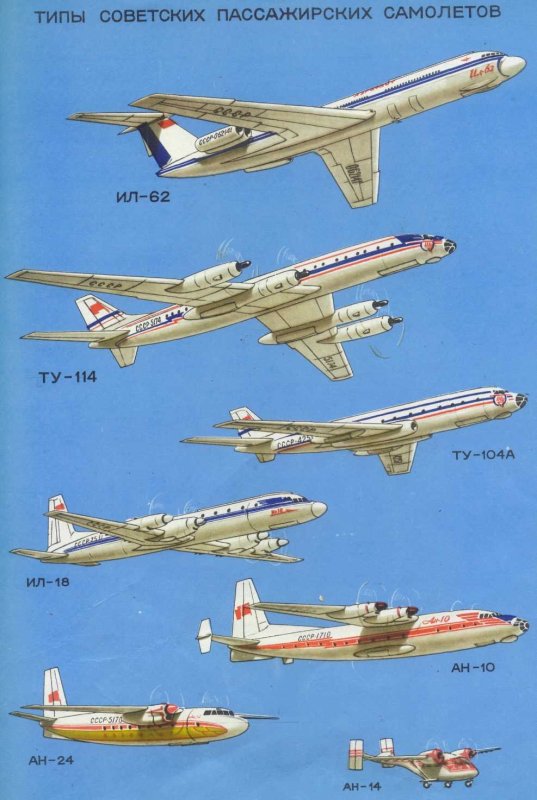 Типы пассажирских самолетов