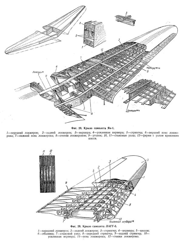 Лонжеронная схема крыла самолета