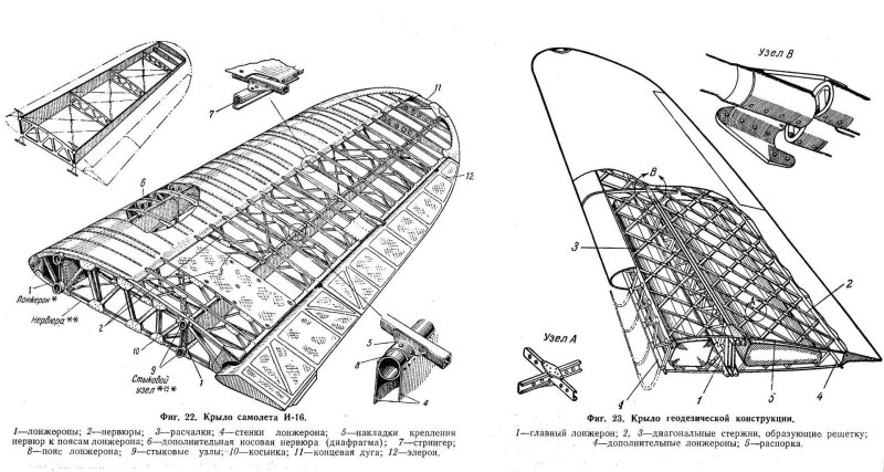 Чертеж нервюры крыла самолета