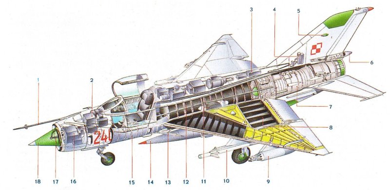 Миг-21 Компоновочная схема