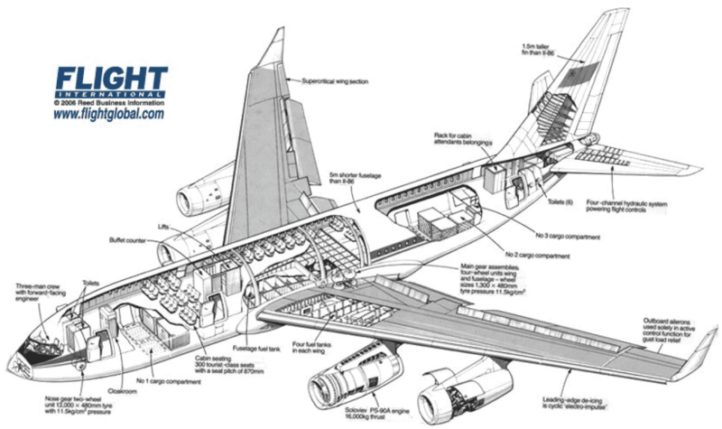 Фюзеляж самолета ил-96 300 схема