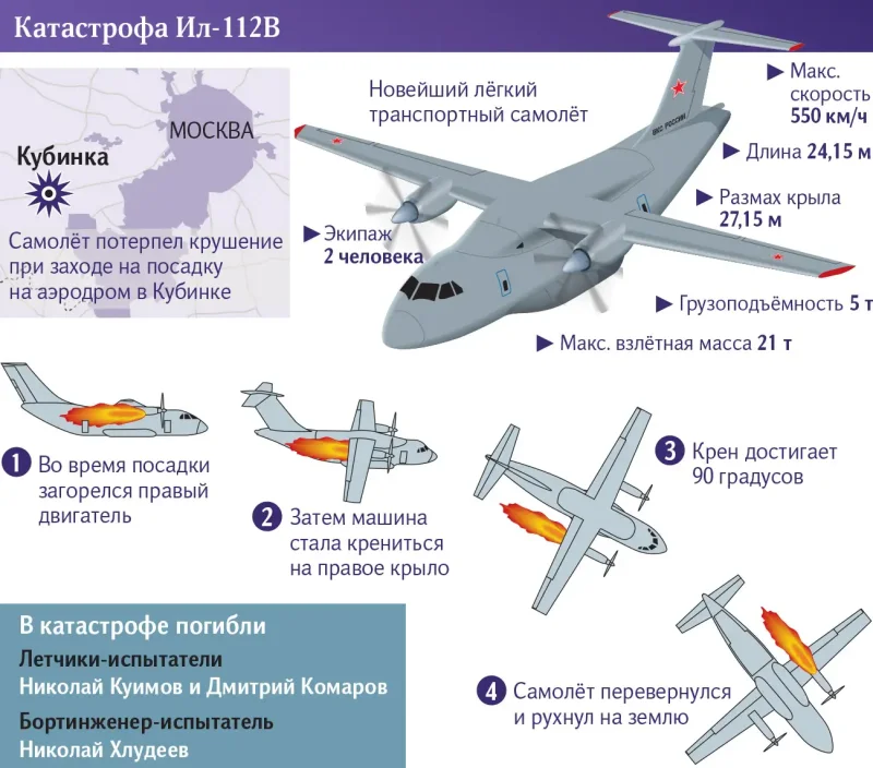 Самолет ил-112в