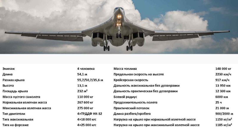 Ту-160. Стратегический бомбардировщик-ракетоносец