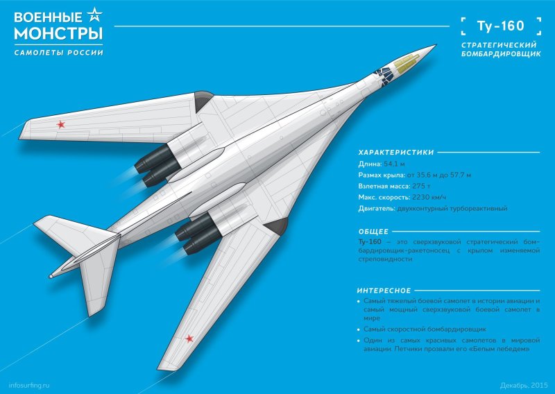 Сверхзвуковой бомбардировщик ту 160