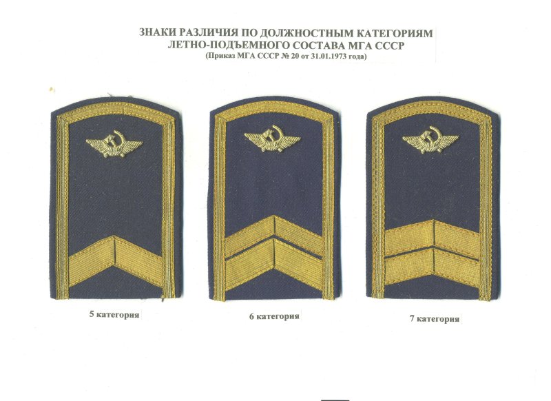 Форма летчика гражданской авиации СССР