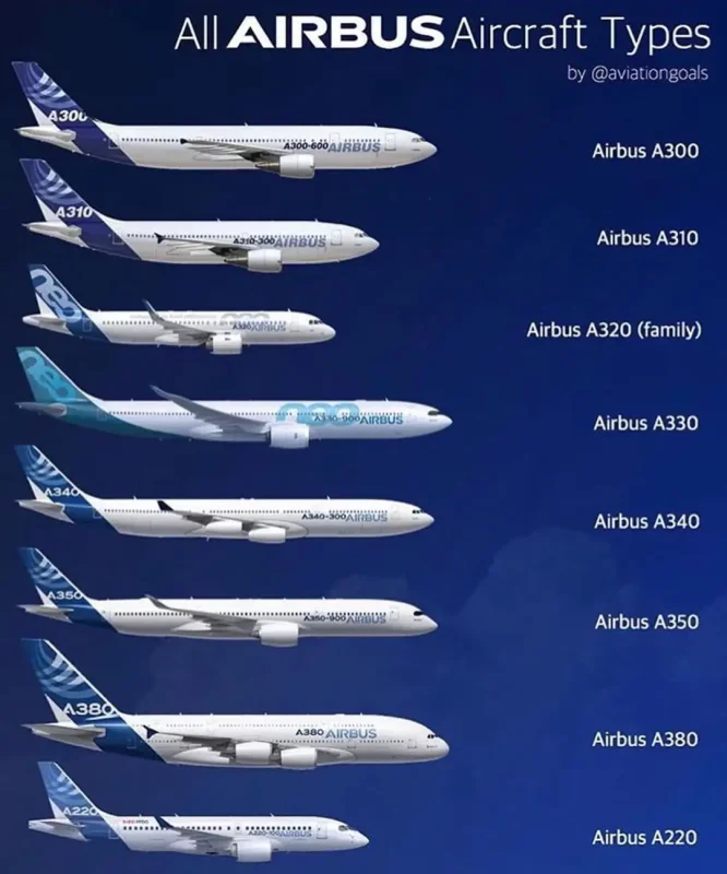 Модели самолетов Боинг и Эйрбас