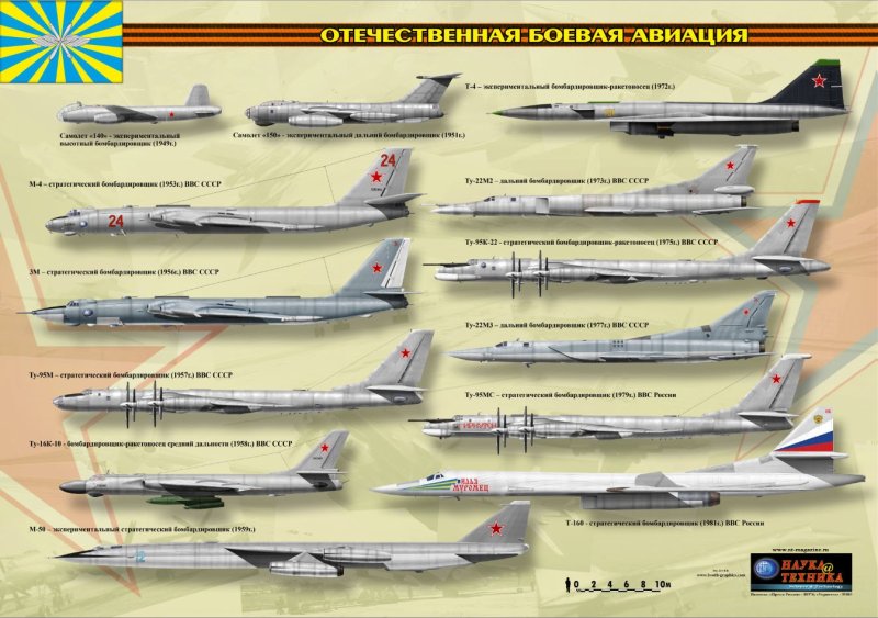 Типы военных самолетов