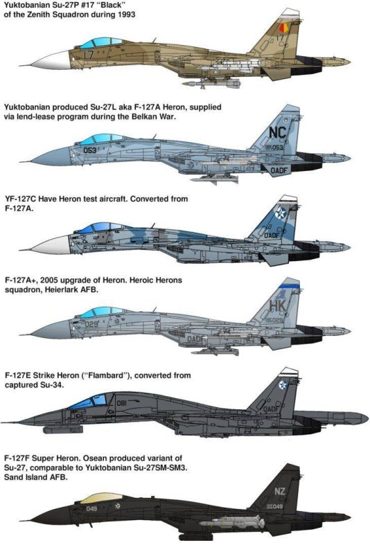 Су-27 и Су-35 сравнение