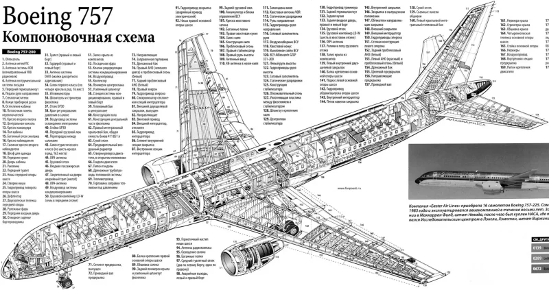 Ту-134 Компоновочная схема