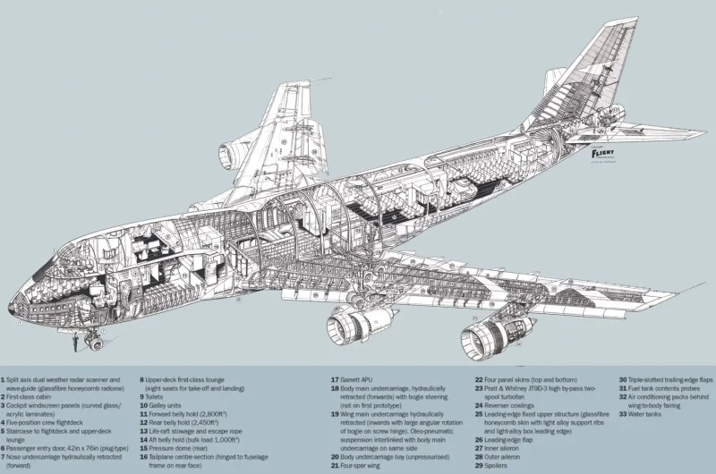 Боинг 747 строение