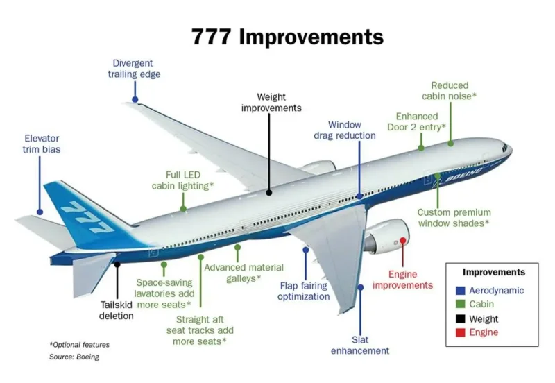 Части самолета Боинг 737