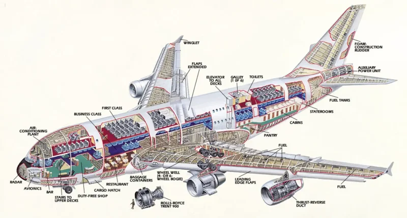 Схема самолета Airbus a380