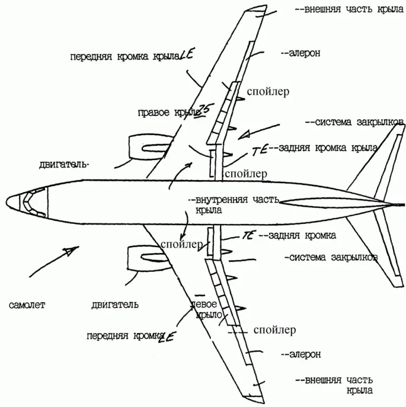 Механизация крыла самолета