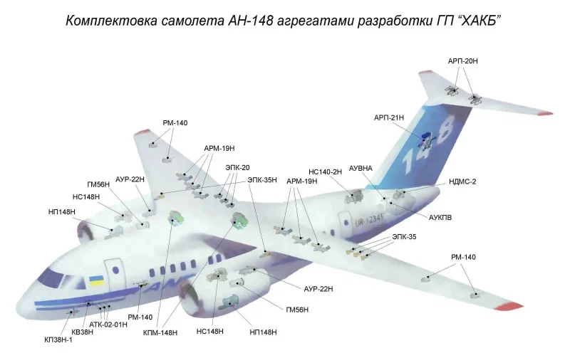 Крыло самолета АН-148.