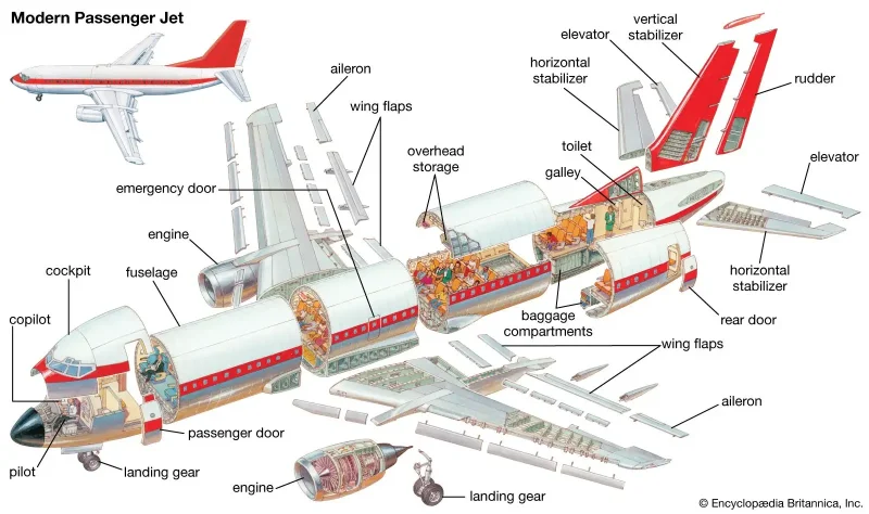 Строение самолета Боинг 737
