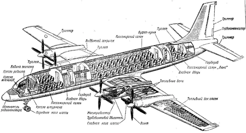 Ил-18 пассажирский самолёт схема